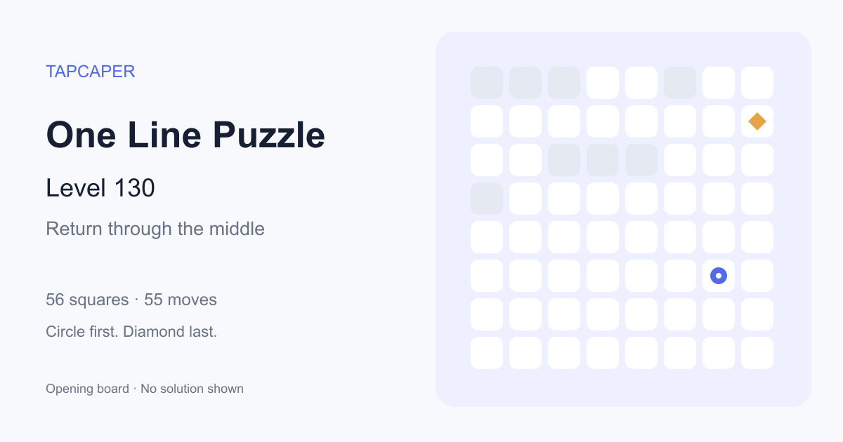 One Line Puzzle level 130 opening diagram: 56 active squares, circle at row 6, column 7, diamond at row 2, column 8