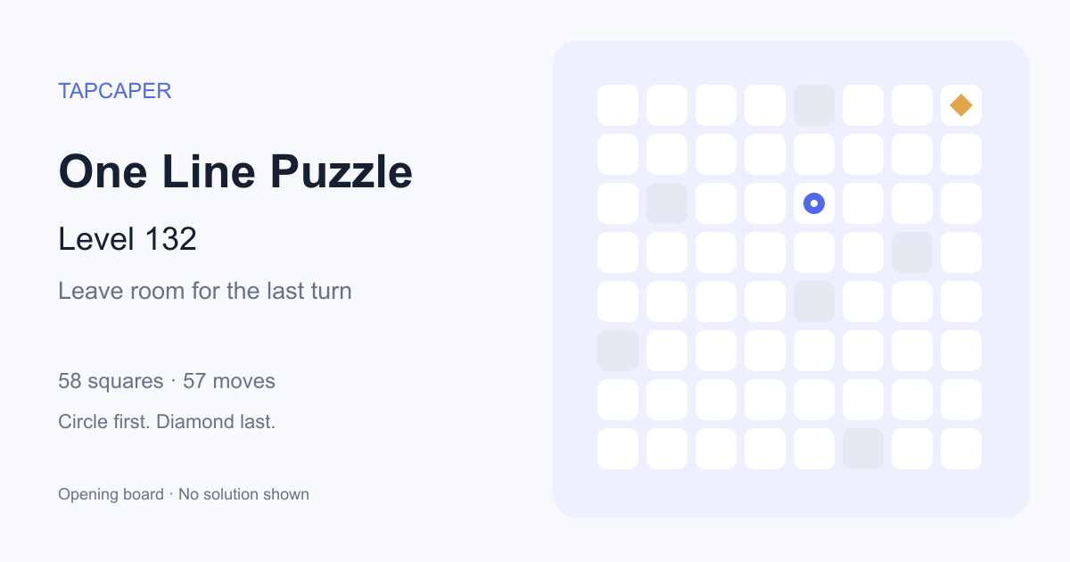 One Line Puzzle level 132 opening diagram: 58 active squares, circle at row 3, column 5, diamond at row 1, column 8