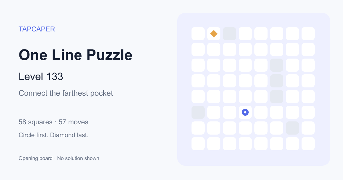 One Line Puzzle level 133 opening diagram: 58 active squares, circle at row 6, column 4, diamond at row 1, column 2
