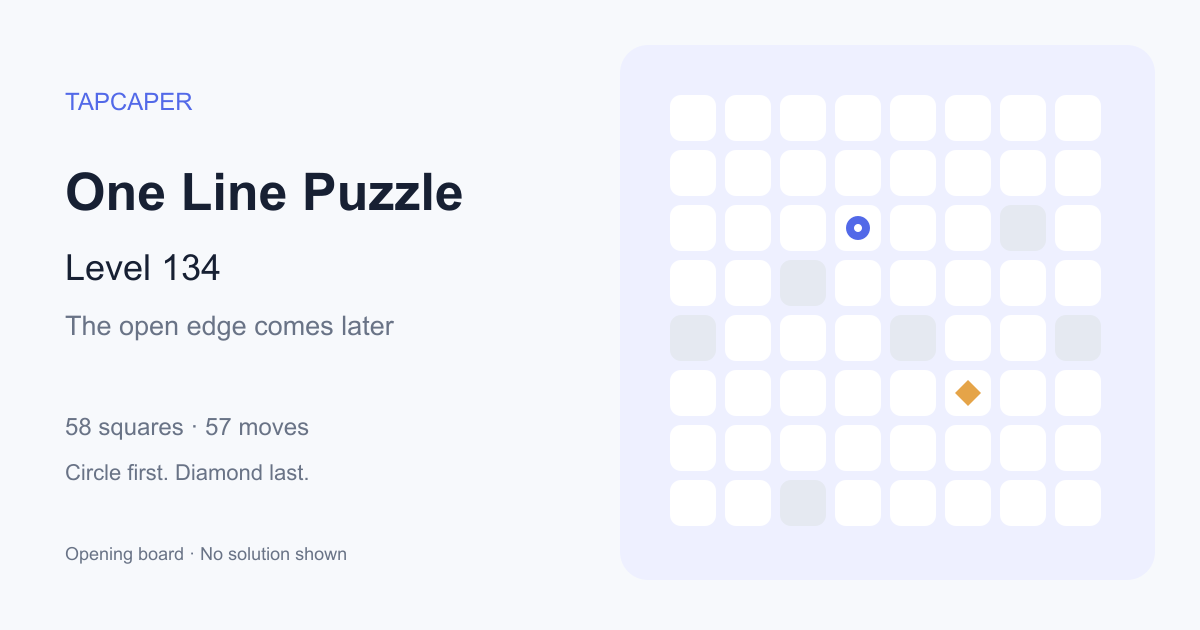 One Line Puzzle level 134 opening diagram: 58 active squares, circle at row 3, column 4, diamond at row 6, column 6