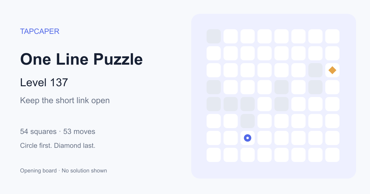 One Line Puzzle level 137 opening diagram: 54 active squares, circle at row 7, column 3, diamond at row 3, column 8