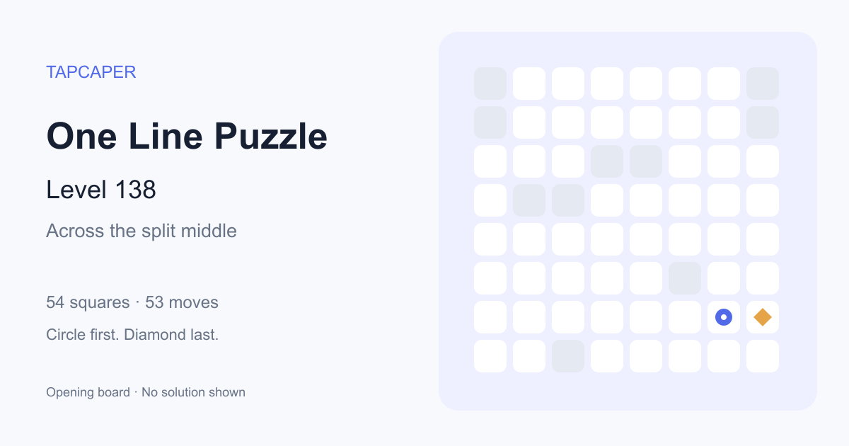 One Line Puzzle level 138 opening diagram: 54 active squares, circle at row 7, column 7, diamond at row 7, column 8