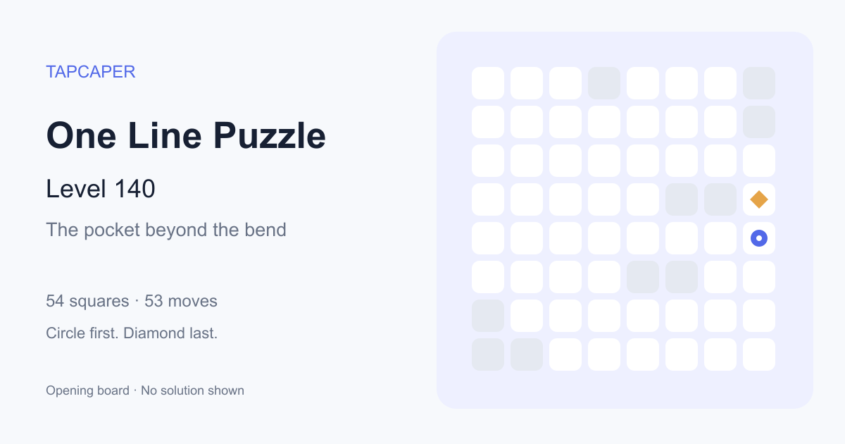 One Line Puzzle level 140 opening diagram: 54 active squares, circle at row 5, column 8, diamond at row 4, column 8