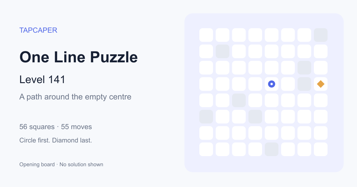 One Line Puzzle level 141 opening diagram: 56 active squares, circle at row 4, column 5, diamond at row 4, column 8