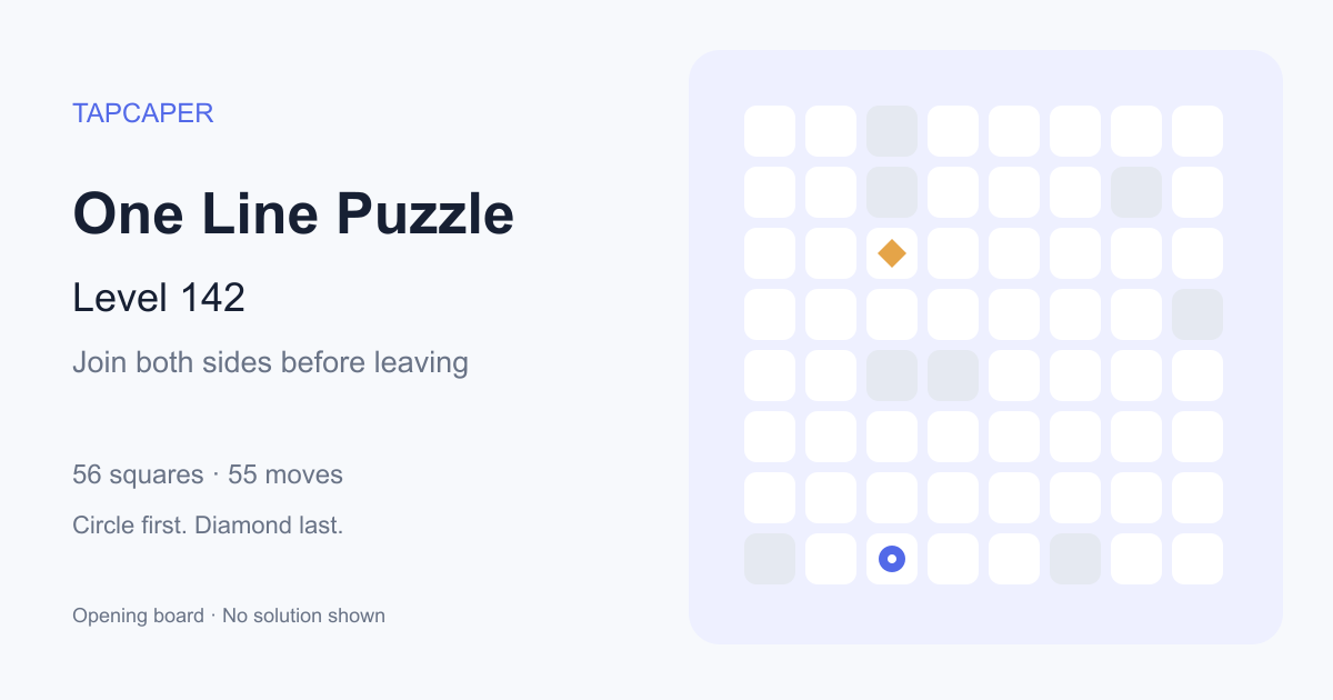One Line Puzzle level 142 opening diagram: 56 active squares, circle at row 8, column 3, diamond at row 3, column 3