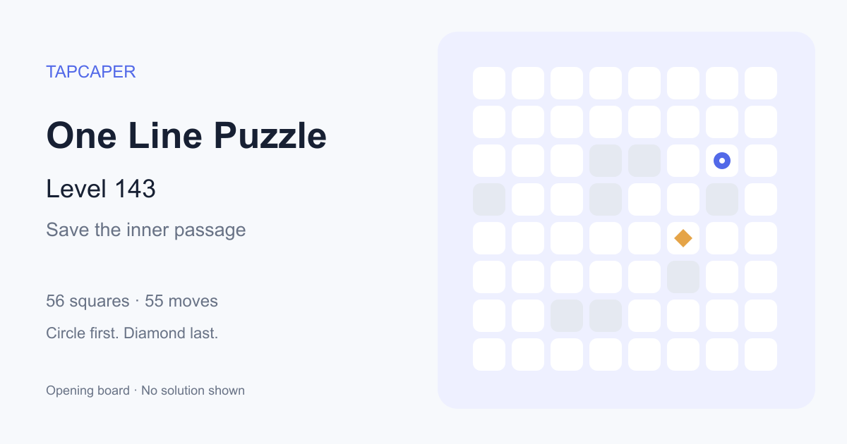 One Line Puzzle level 143 opening diagram: 56 active squares, circle at row 3, column 7, diamond at row 5, column 6