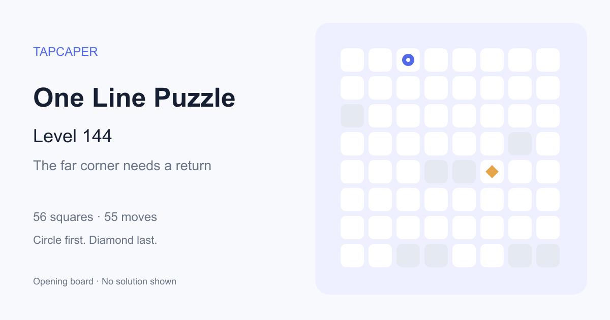 One Line Puzzle level 144 opening diagram: 56 active squares, circle at row 1, column 3, diamond at row 5, column 6