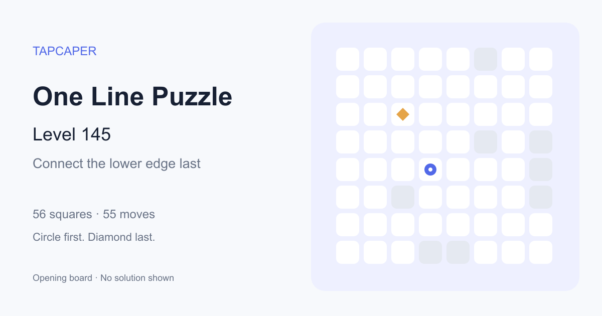 One Line Puzzle level 145 opening diagram: 56 active squares, circle at row 5, column 4, diamond at row 3, column 3