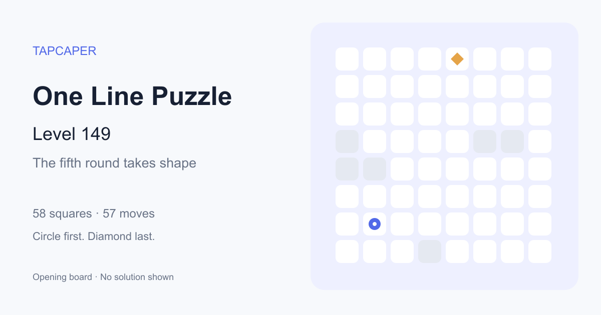 One Line Puzzle level 149 opening diagram: 58 active squares, circle at row 7, column 2, diamond at row 1, column 5