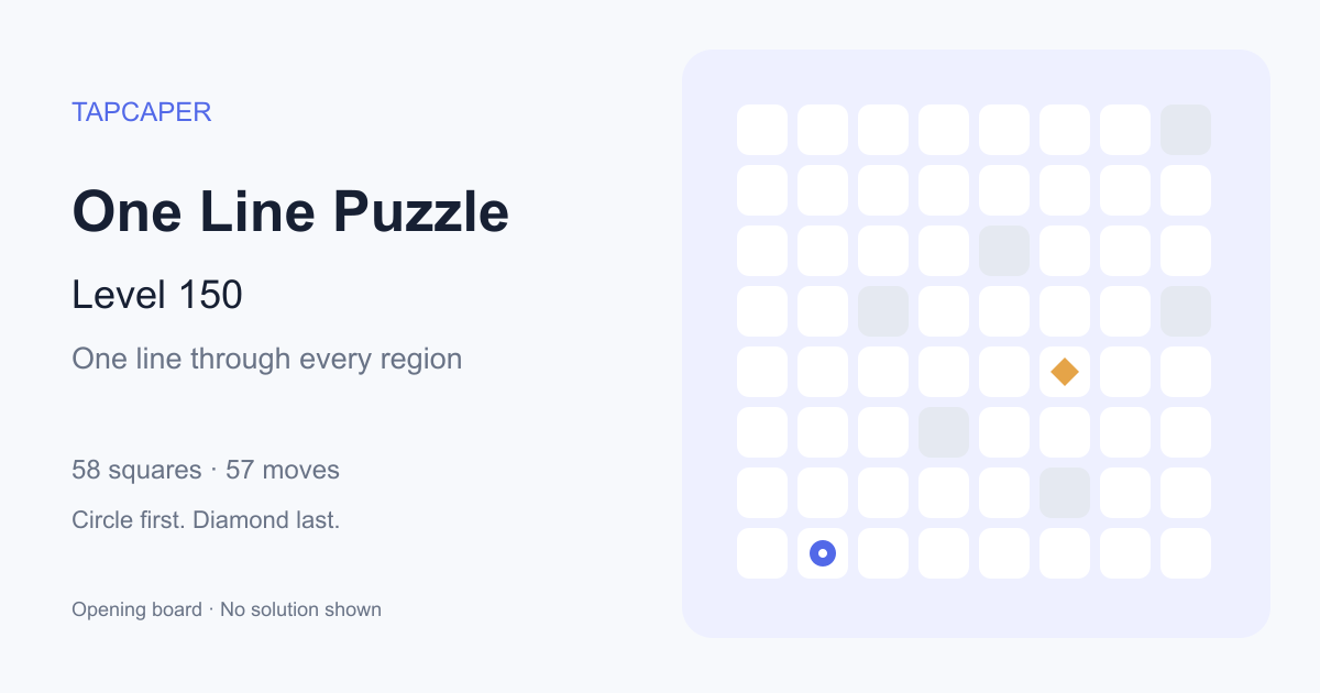 One Line Puzzle level 150 opening diagram: 58 active squares, circle at row 8, column 2, diamond at row 5, column 6