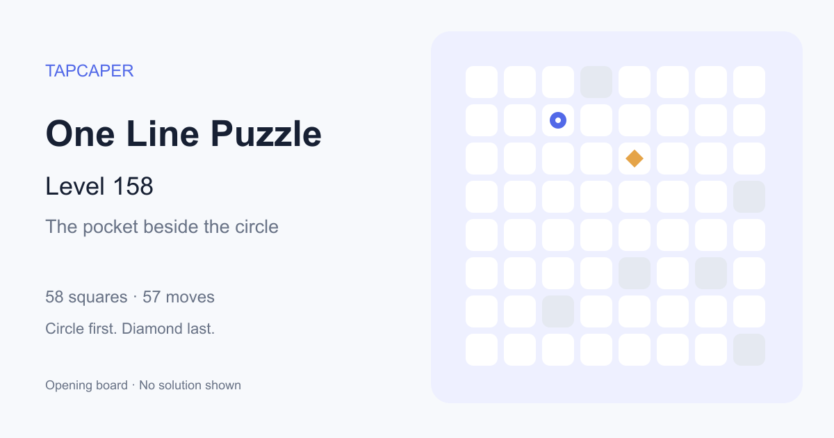 One Line Puzzle level 158 opening diagram: 58 active squares, circle at row 2, column 3, diamond at row 3, column 5