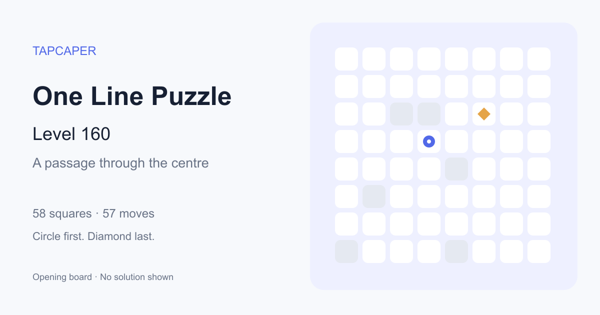 One Line Puzzle level 160 opening diagram: 58 active squares, circle at row 4, column 4, diamond at row 3, column 6