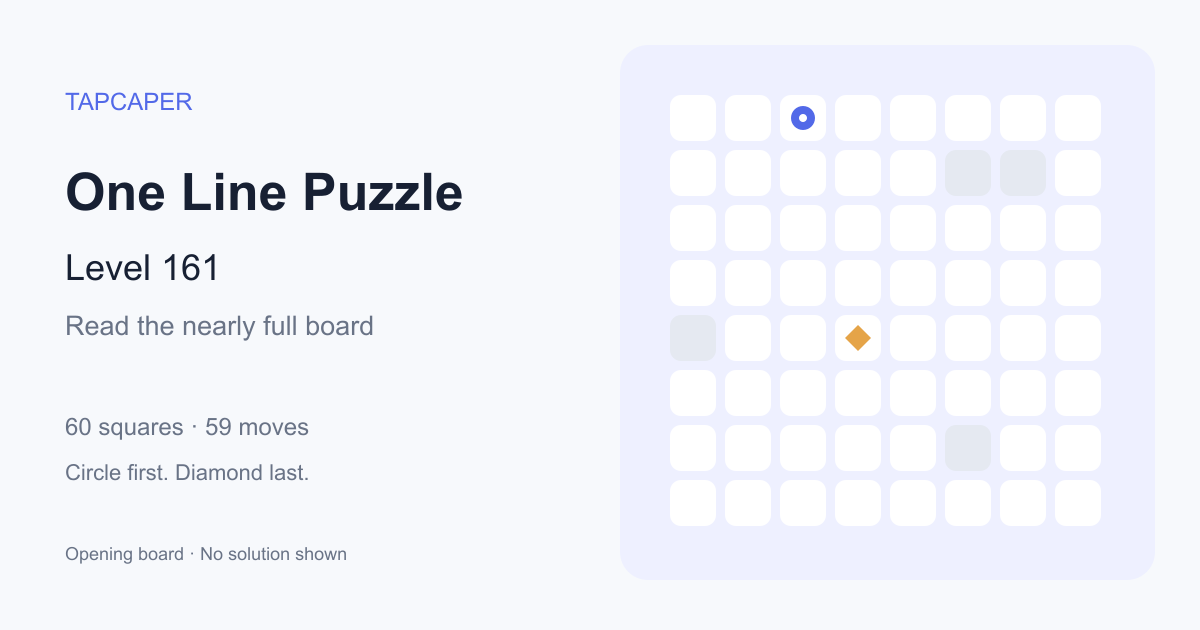 One Line Puzzle level 161 opening diagram: 60 active squares, circle at row 1, column 3, diamond at row 5, column 4