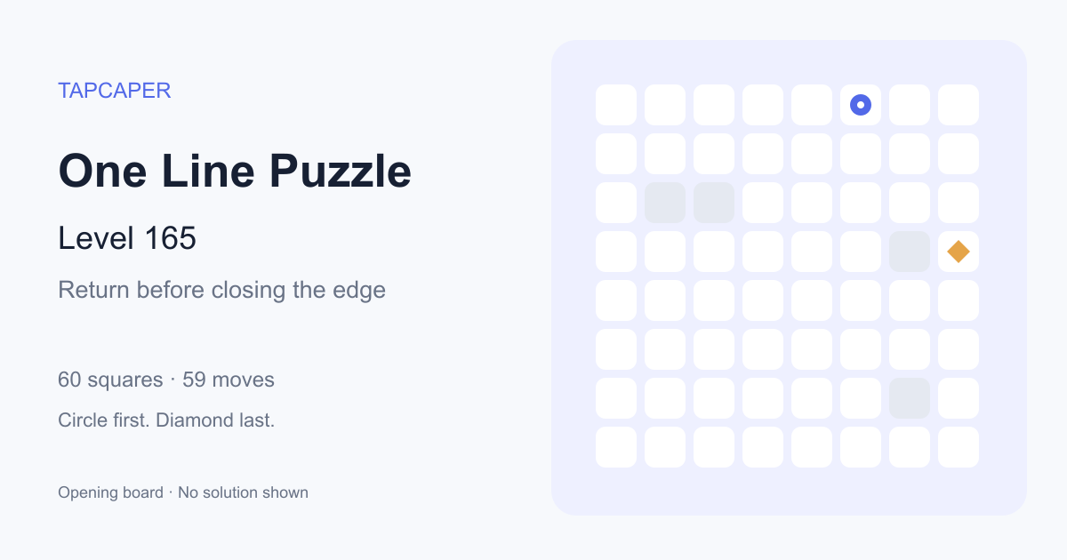 One Line Puzzle level 165 opening diagram: 60 active squares, circle at row 1, column 6, diamond at row 4, column 8