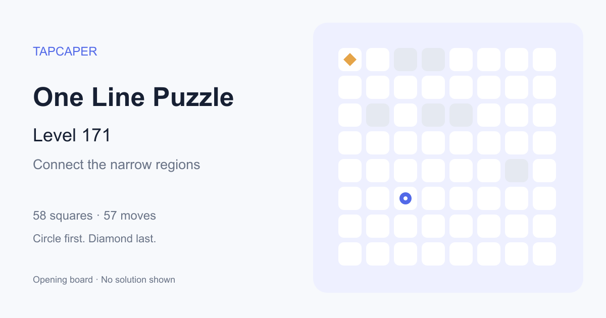 One Line Puzzle level 171 opening diagram: 58 active squares, circle at row 6, column 3, diamond at row 1, column 1