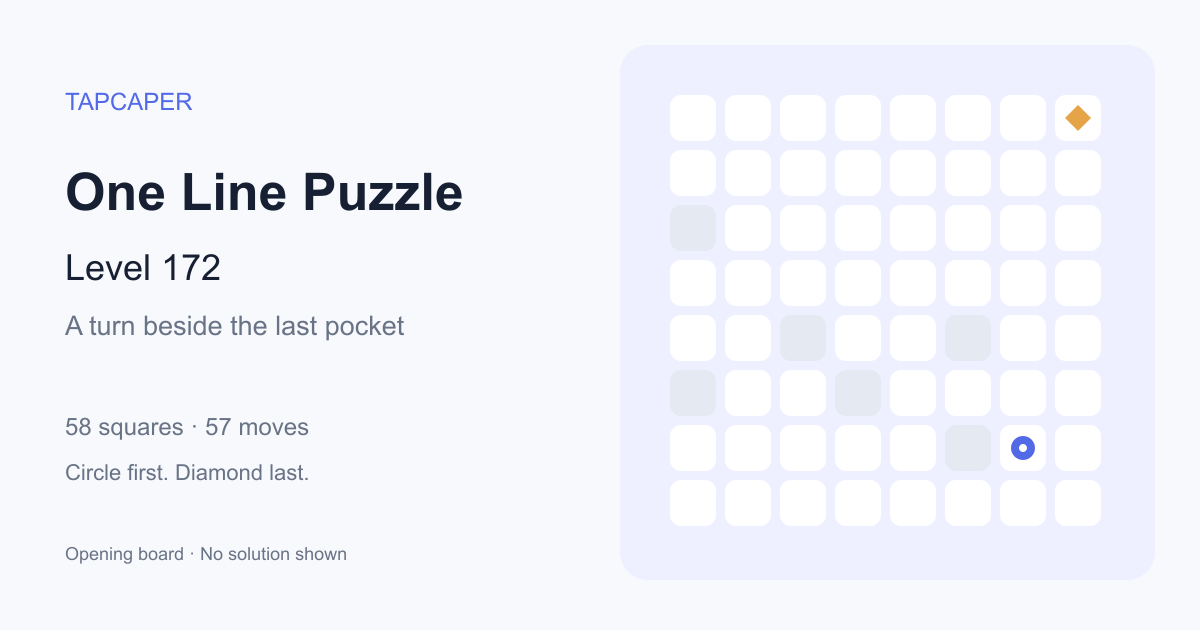 One Line Puzzle level 172 opening diagram: 58 active squares, circle at row 7, column 7, diamond at row 1, column 8