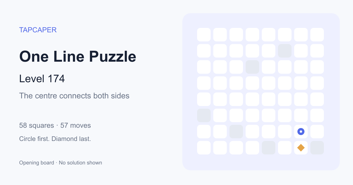 One Line Puzzle level 174 opening diagram: 58 active squares, circle at row 7, column 7, diamond at row 8, column 7