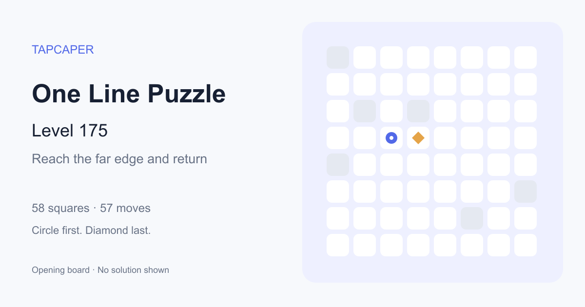 One Line Puzzle level 175 opening diagram: 58 active squares, circle at row 4, column 3, diamond at row 4, column 4