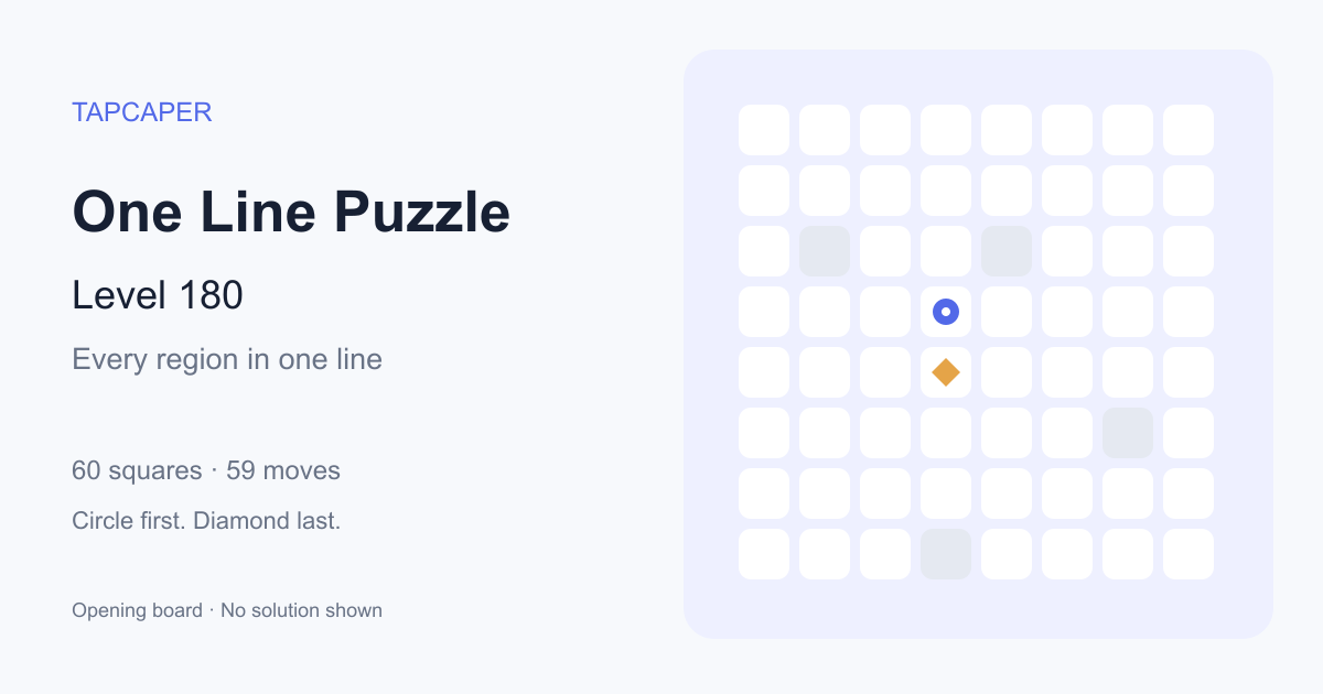 One Line Puzzle level 180 opening diagram: 60 active squares, circle at row 4, column 4, diamond at row 5, column 4