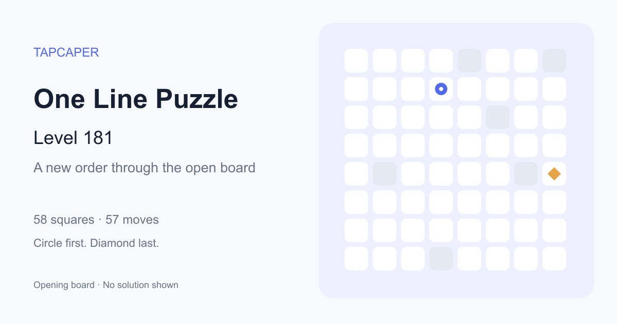 One Line Puzzle level 181 opening diagram: 58 active squares, circle at row 2, column 4, diamond at row 5, column 8