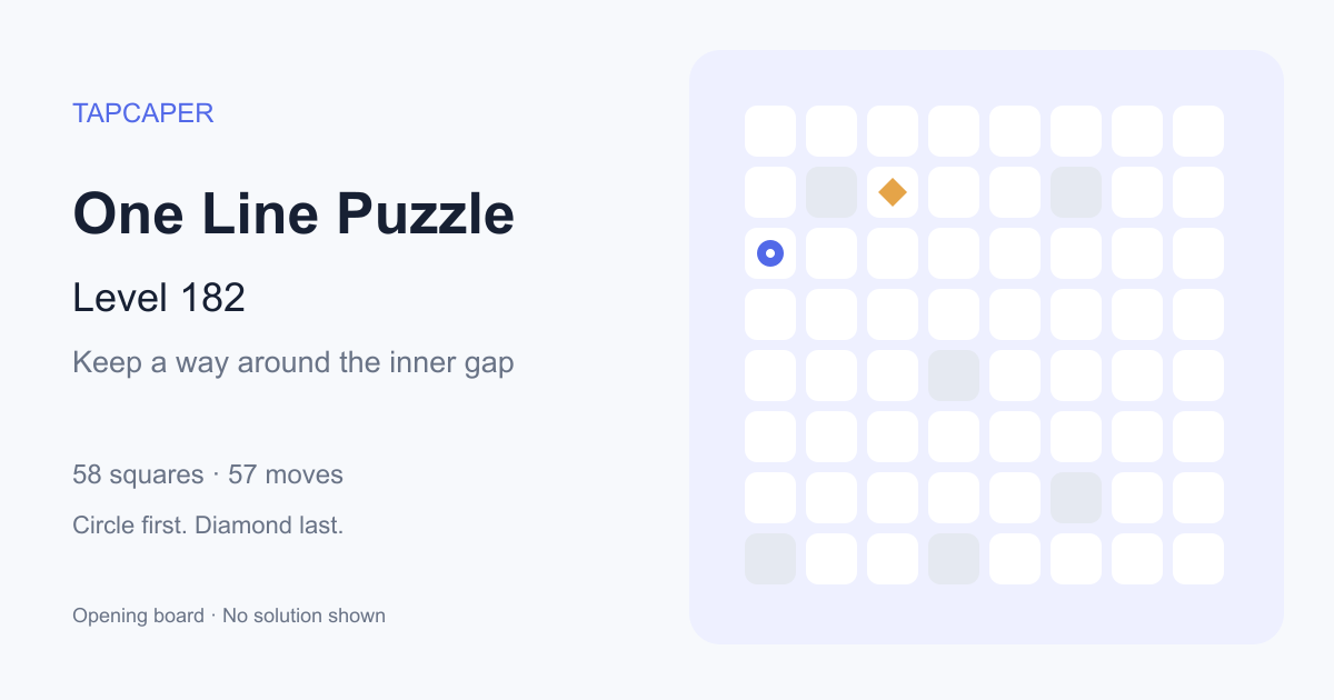 One Line Puzzle level 182 opening diagram: 58 active squares, circle at row 3, column 1, diamond at row 2, column 3