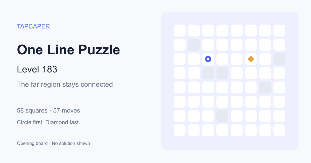 One Line Puzzle level 183 opening diagram: 58 active squares, circle at row 3, column 3, diamond at row 3, column 6