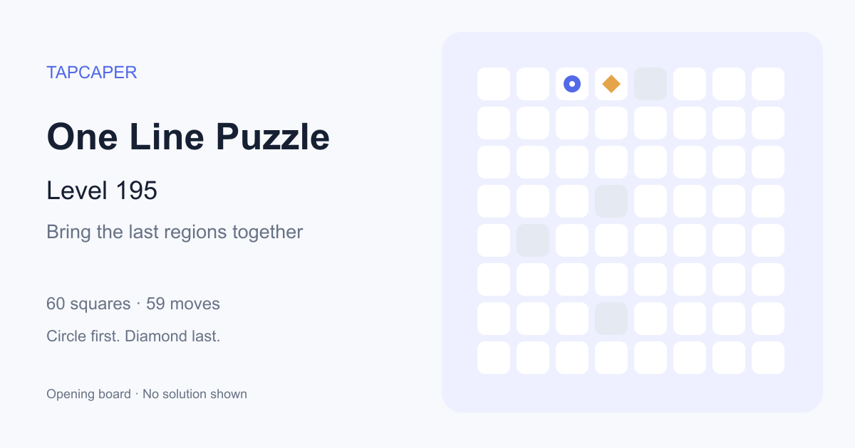 One Line Puzzle level 195 opening diagram: 60 active squares, circle at row 1, column 3, diamond at row 1, column 4
