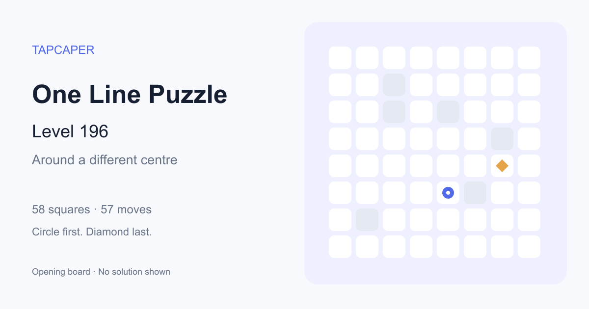 One Line Puzzle level 196 opening diagram: 58 active squares, circle at row 6, column 5, diamond at row 5, column 7