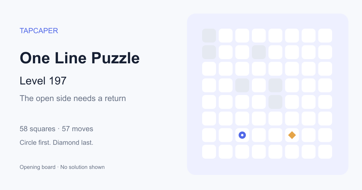 One Line Puzzle level 197 opening diagram: 58 active squares, circle at row 7, column 3, diamond at row 7, column 6