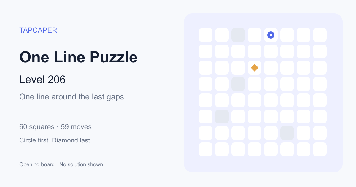 One Line Puzzle level 206 opening diagram: 60 active squares, circle at row 1, column 5, diamond at row 3, column 4
