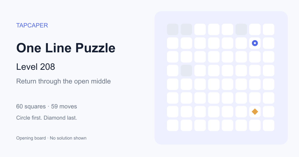 One Line Puzzle level 208 opening diagram: 60 active squares, circle at row 2, column 7, diamond at row 7, column 7