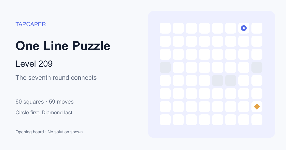 One Line Puzzle level 209 opening diagram: 60 active squares, circle at row 1, column 7, diamond at row 7, column 8