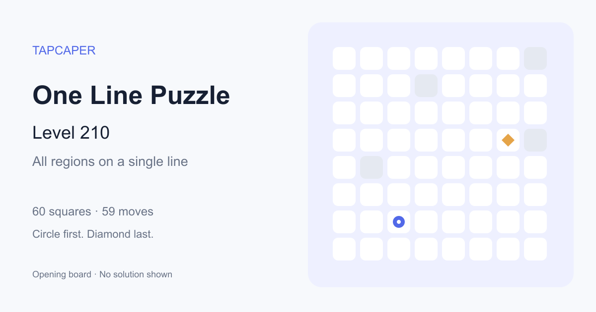 One Line Puzzle level 210 opening diagram: 60 active squares, circle at row 7, column 3, diamond at row 4, column 7